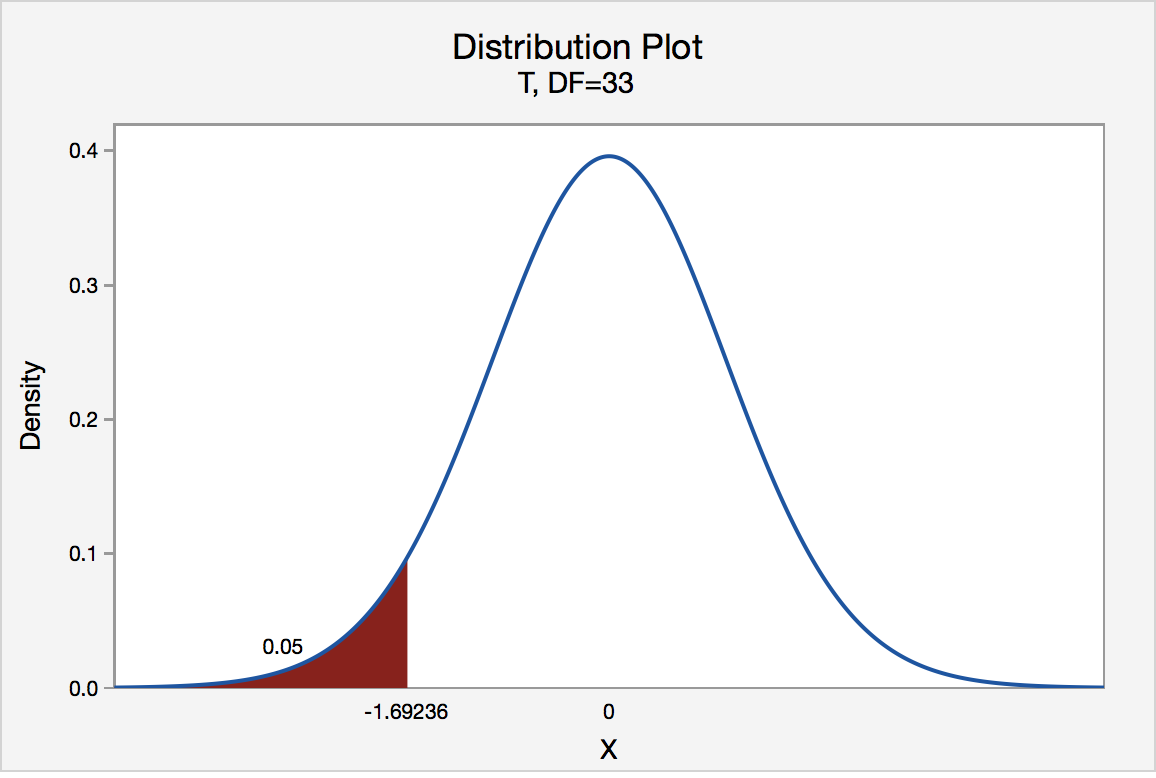 S.3 Hypothesis Testing